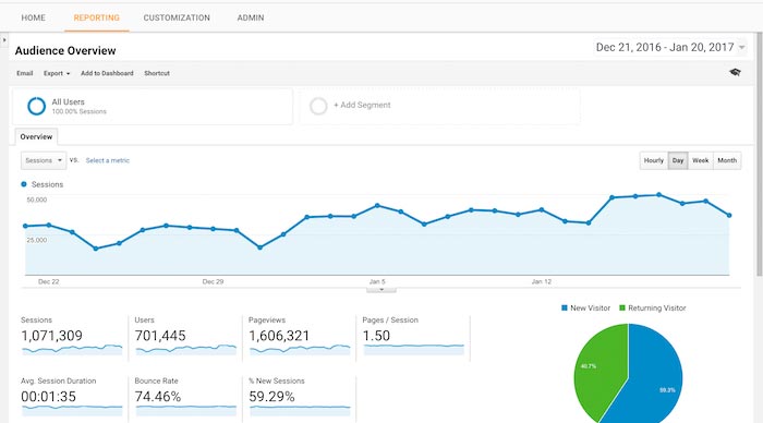 google-analytics-dashboard